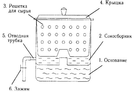 Режимы работы соковарки