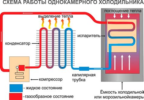 Режимы работы холодильника: экономия энергии