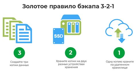 Резервное копирование и восстановление настроек Essentials Discord