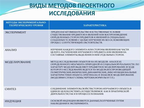 Результаты и возможные применения исследований