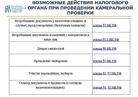 Результаты проверки и возможные действия:
