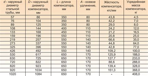 Результаты увеличения диаметра обсадной трубы и их влияние