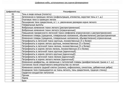 Результаты флюорографии в Шуя ЦРБ и их интерпретация