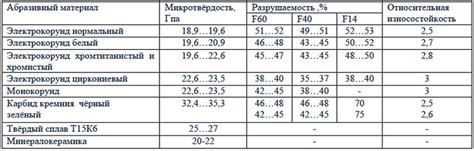 Рекомендации по выбору оптимальных настроек