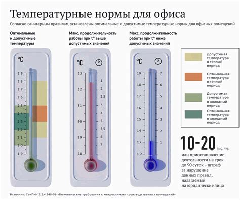Рекомендации по настройке температуры и влажности на гигрометре