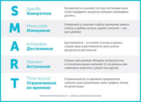 Рекомендации по оформлению целей и задач в проекте