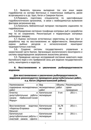Рекомендации по сохранению и восстановлению постройки