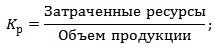 Ресурсоемкость
