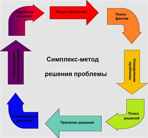 Решение основных проблем и неисправностей
