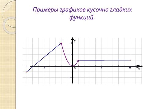 Роликовый контур и его функция