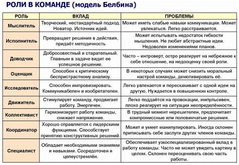 Роли ниндзи в команде