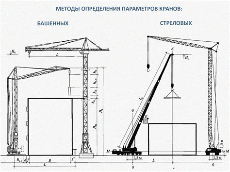 Роль башенного крана в строительстве