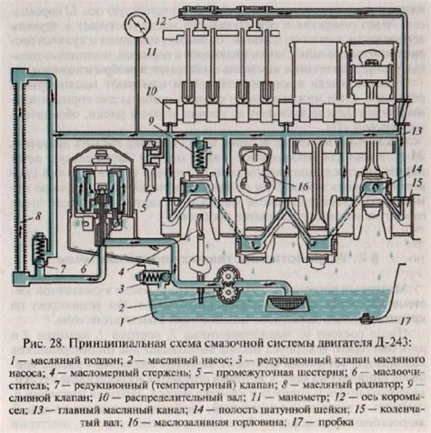 Роль клапана в системе смазки двигателя