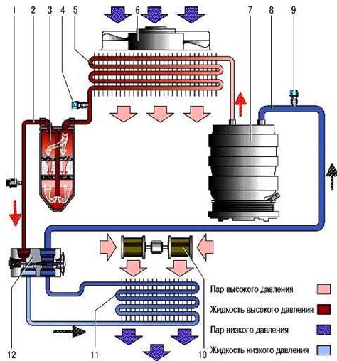 Роль муфты компрессора в системе кондиционирования