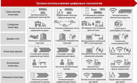 Роль технологий в ати логистике