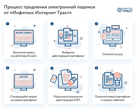 Роль электронной подписи в современном мире
