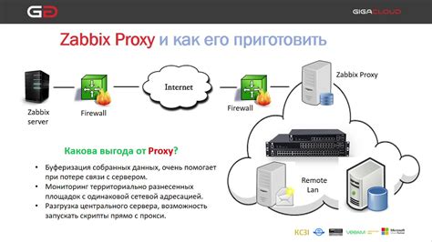 Роль zabbix proxy в системе мониторинга