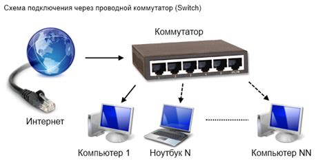 Руководство по настройке компьютеров в кабинете информатики
