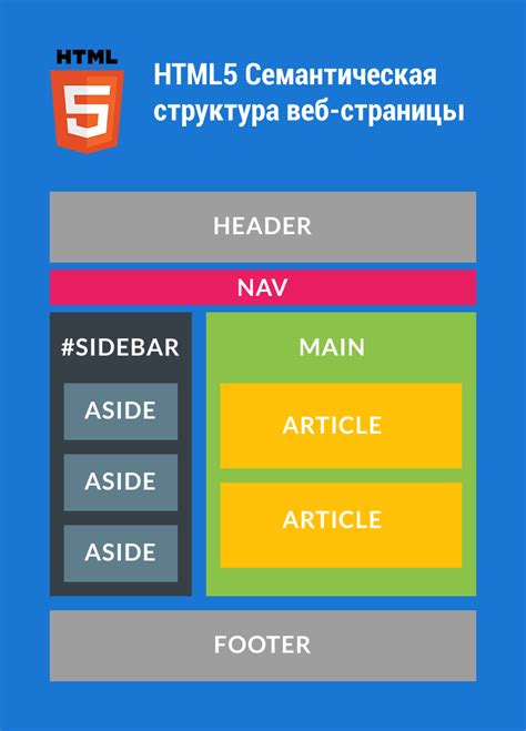 Семантические теги HTML5