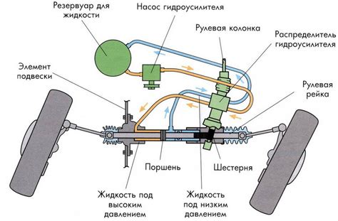 Симптомы неисправности гур на Приоре