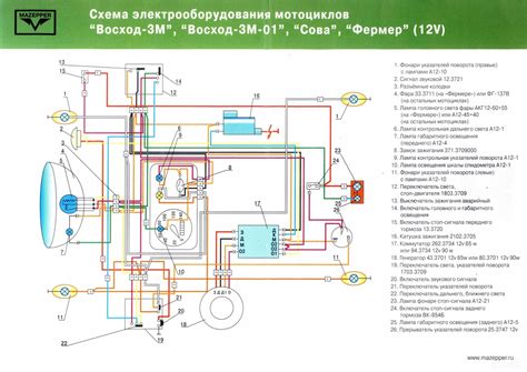 Симптомы неисправности коммутатора мотоцикла Восход 3М