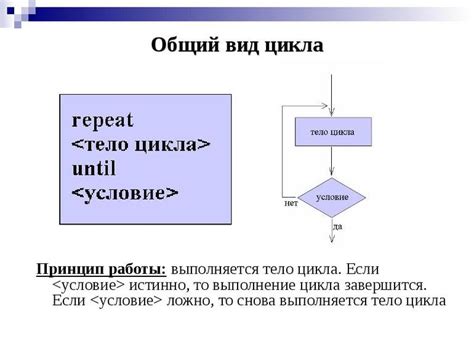 Синтаксис оператора insert в Паскале