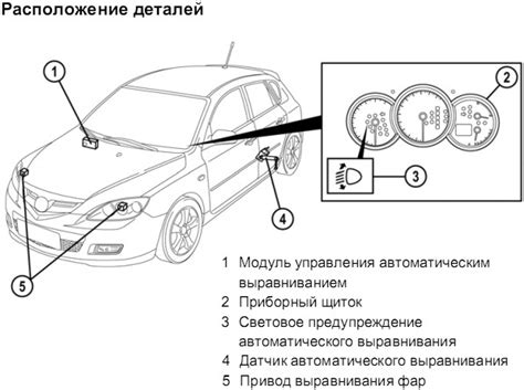 Система автоматической регулировки фар