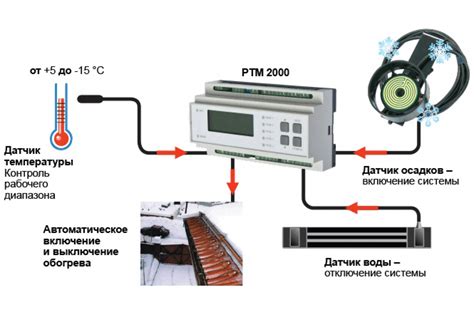 Система контроля и регулирования температуры