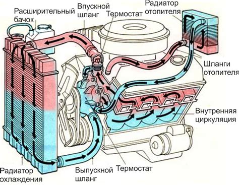 Система охлаждения и нагрева