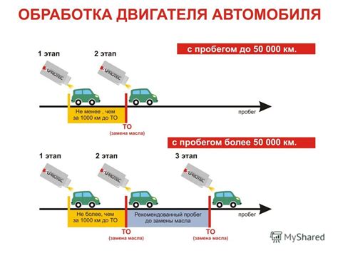 Снижение шума и вибраций