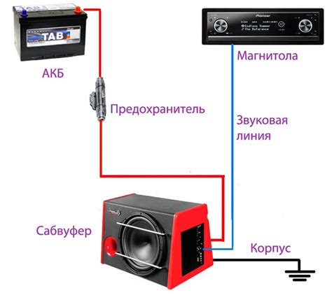 Советы для оптимальной настройки