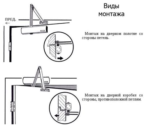 Советы по выбору и замене доводчика дверей
