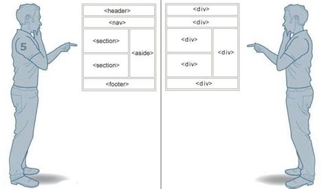 Советы по добавлению header в HTML
