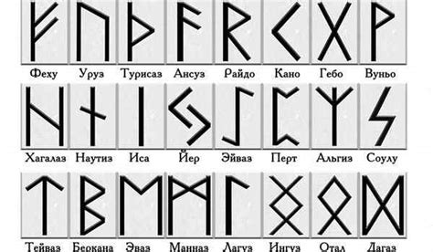 Советы по использованию рун