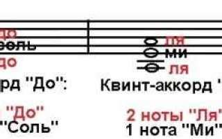 Советы по технике игры