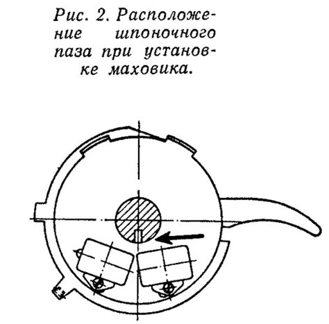 Советы по установке маховика