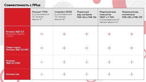 Совместимость с техникой LG