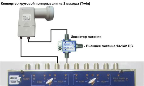 Соединение антенны с магнитолой