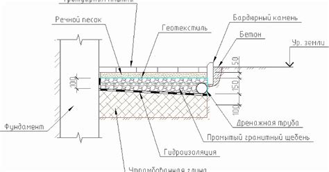 Соединение отмостки с дорожкой