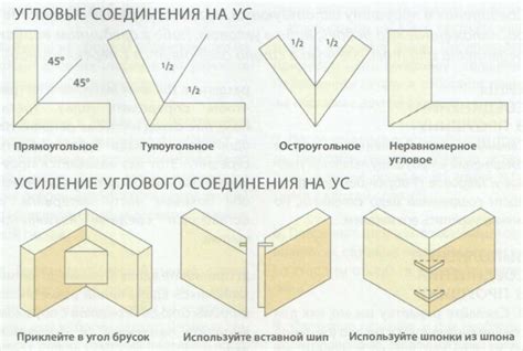 Соединение под углом 90 градусов за считанные минуты