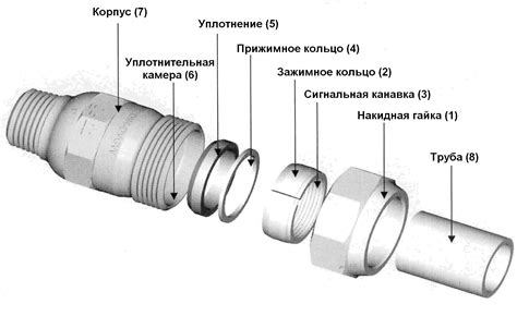 Соединение труб
