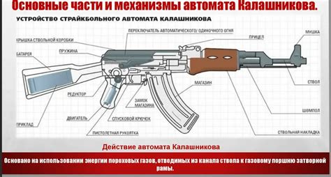 Создание ак-ма