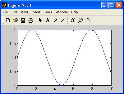 Создание двух графиков в MatLab