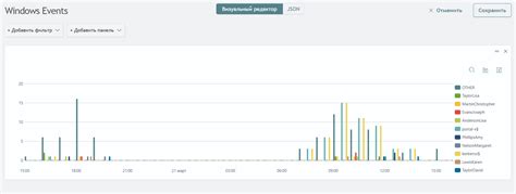 Создание и редактирование дашбордов