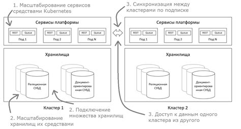 Создание основной платформы