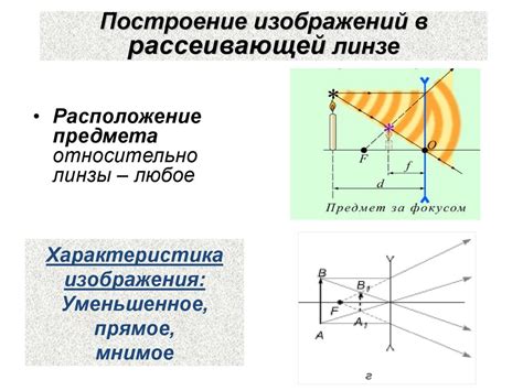 Создание первой линзы