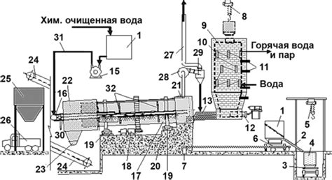 Создание печной камеры