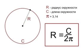 Создание радиусов внутри окружности