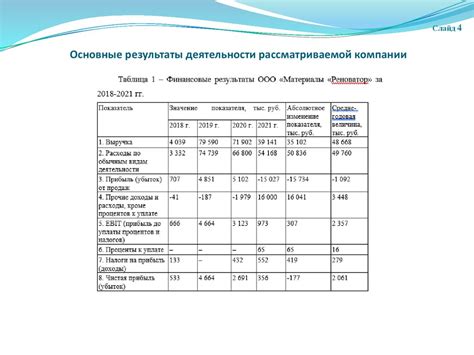 Создание регистров движения денежных средств