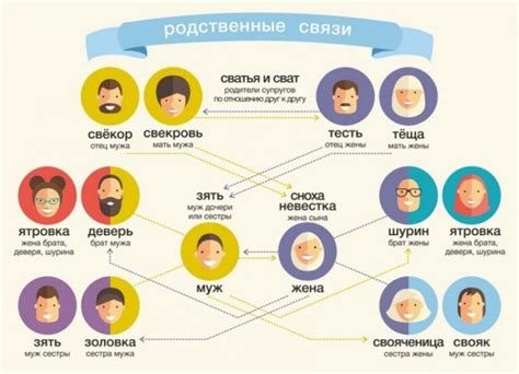 Создание семьи и выбор названия